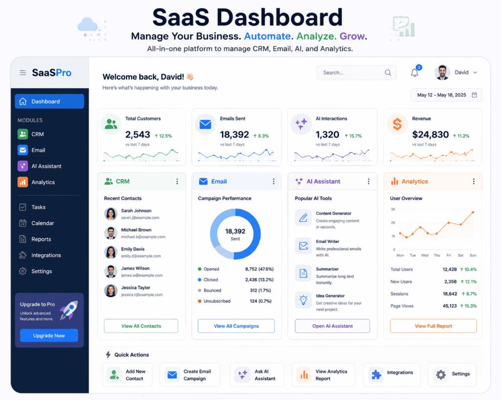 Modern SaaS dashboard displaying CRM, email marketing, AI tools and analytics for managing an online business