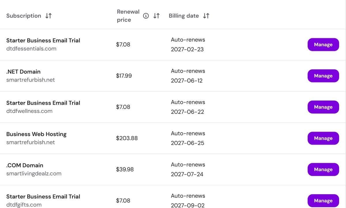 Hostinger subscriptions list showing Business Web Hosting renewal at $203.88