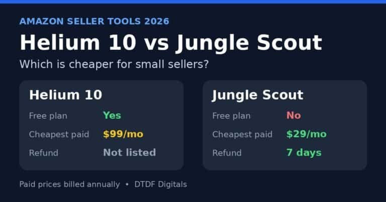 Helium 10 vs Jungle Scout comparison: free plan, cheapest paid plan and refund policy